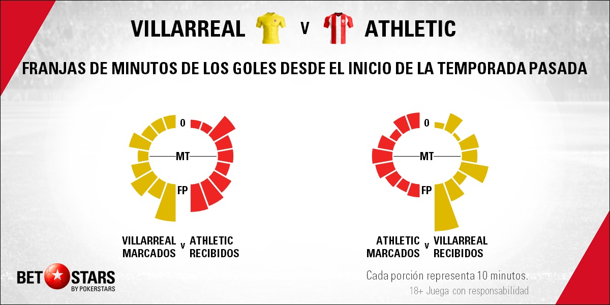 BetStars Villarreal vs Athletic Bilbao 05 Betstars, Villarreal vs Athletic de Bilbao, pronósticos deportivos, fútbol, Copa del Rey, Villarreal vs Athletic de Bilbao, Partido al borde del precipicio, Villarreal vs Athletic de Bilbaopronosticos apuestas, LaLiga Santander, ultimas noticias deportivas, apuestas deportivas pronosticos expertos, noticias de deportes, partidos de hoy, fútbol hoy, partidos de fútbol hoy, los partidos de hoy